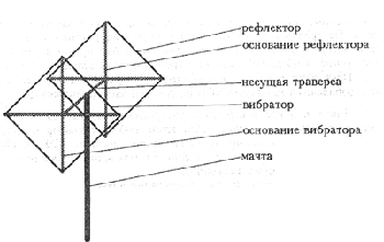 Двухдиапазонный вариант антенны двойная дельта (треугольник) с активным питанием
